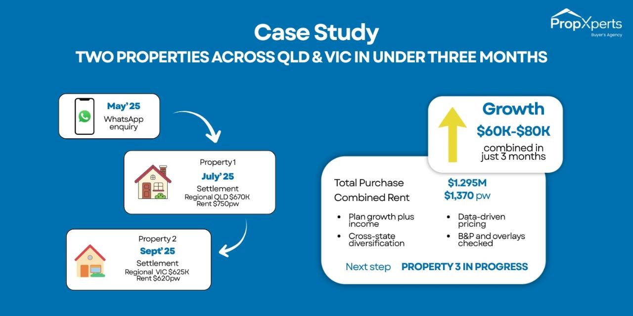 Two Properties Across QLD and VIC in Under Three Months